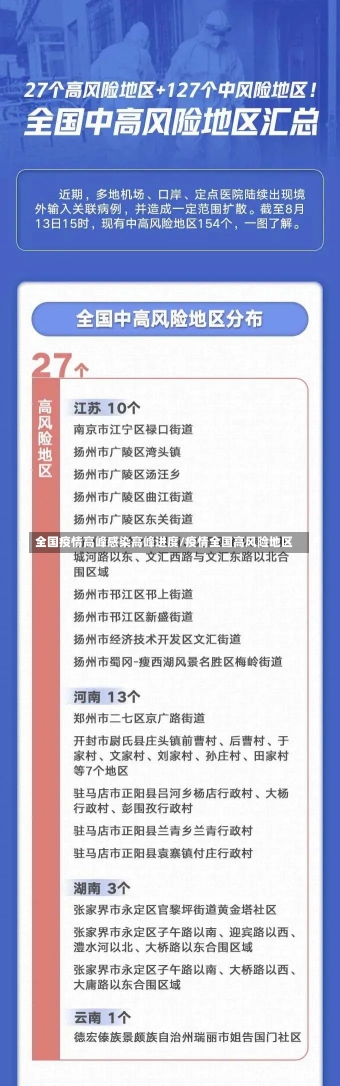 全国疫情高峰感染高峰进度/疫情全国高风险地区-第2张图片-建明新闻