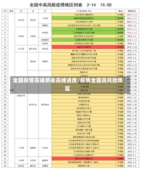 全国疫情高峰感染高峰进度/疫情全国高风险地区-第1张图片-建明新闻