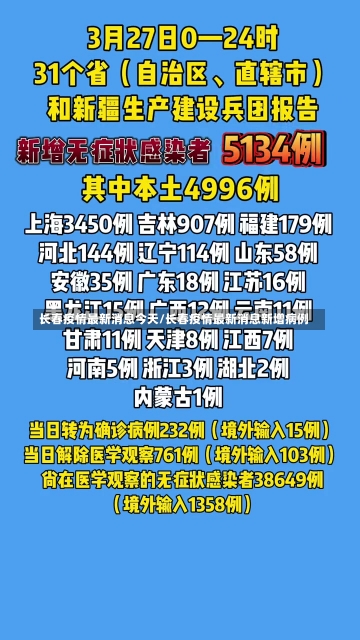 长春疫情最新消息今天/长春疫情最新消息新增病例-第2张图片-建明新闻