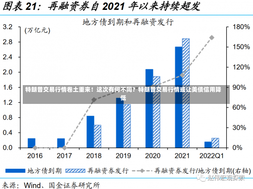 特朗普交易行情卷土重来！这次有何不同？特朗普交易行情或让美债信用降低-第1张图片-建明新闻