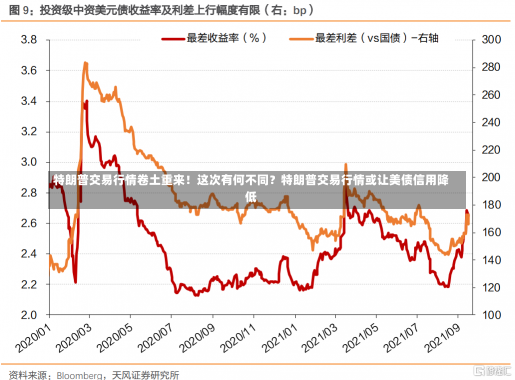 特朗普交易行情卷土重来！这次有何不同？特朗普交易行情或让美债信用降低-第2张图片-建明新闻