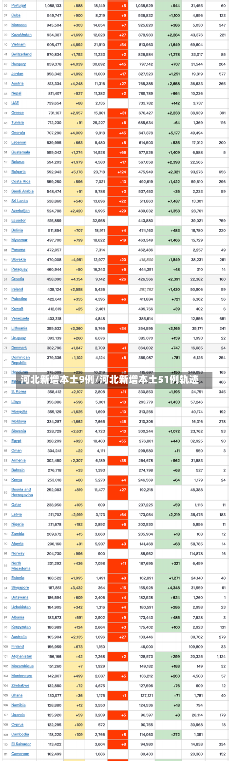 河北新增本土9例/河北新增本土51例轨迹-第1张图片-建明新闻