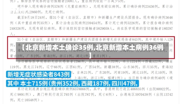 【北京新增本土确诊35例,北京新增本土病例36例】-第2张图片-建明新闻