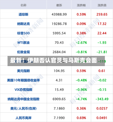 最新！伊朗否认官员与马斯克会面-第1张图片-建明新闻