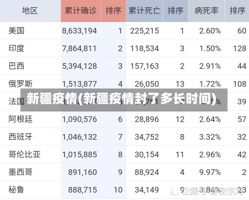 新疆疫情(新疆疫情封了多长时间)-第1张图片-建明新闻