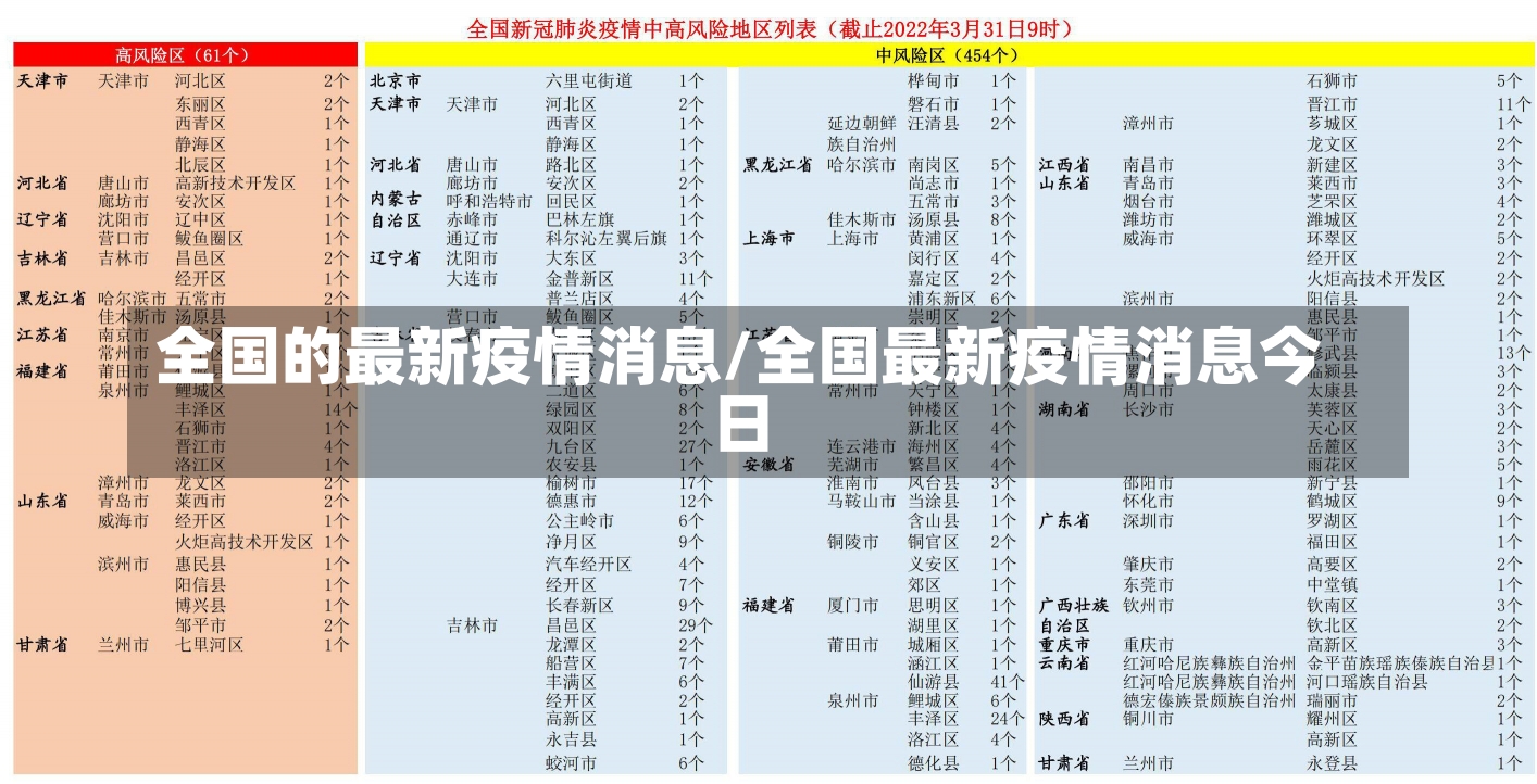 全国的最新疫情消息/全国最新疫情消息今日-第2张图片-建明新闻