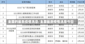 全国的最新疫情消息/全国最新疫情消息今日-第3张图片-建明新闻