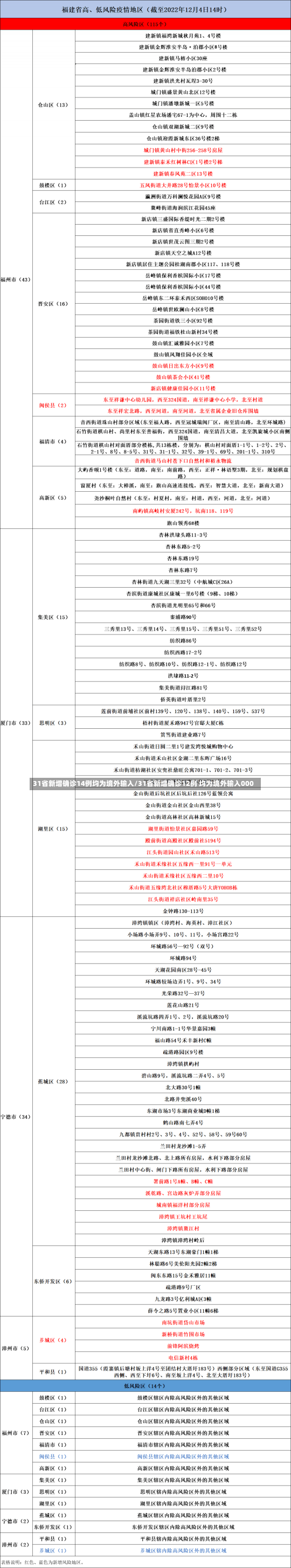 31省新增确诊14例均为境外输入/31省新增确诊12例 均为境外输入000-第1张图片-建明新闻