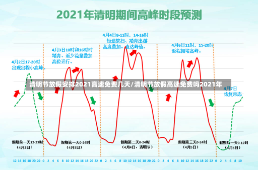 清明节放假安排2021高速免费几天/清明节放假高速免费吗2021年-第1张图片-建明新闻