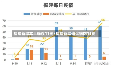 福建新增本土确诊11例/福建新增确诊病例15例-第2张图片-建明新闻