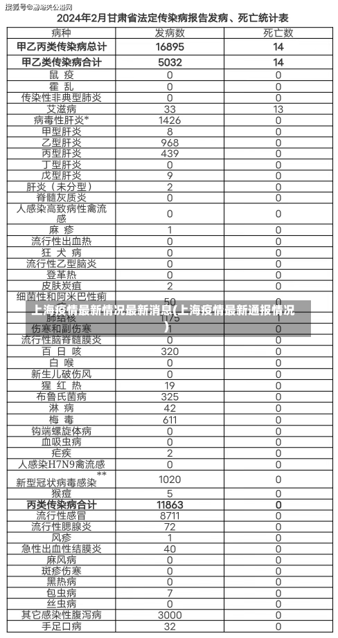 上海疫情最新情况最新消息(上海疫情最新通报情况)-第3张图片-建明新闻