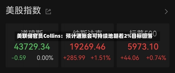 美联储官员Collins：预计通胀会可持续地朝着2%目标回落-第2张图片-建明新闻