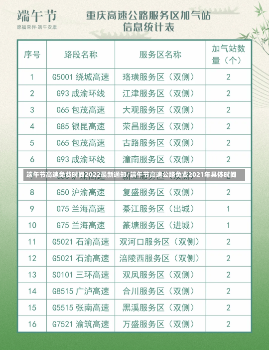 端午节高速免费时间2022最新通知/端午节高速公路免费2021年具体时间-第3张图片-建明新闻