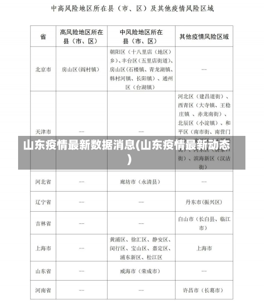 山东疫情最新数据消息(山东疫情最新动态)-第1张图片-建明新闻