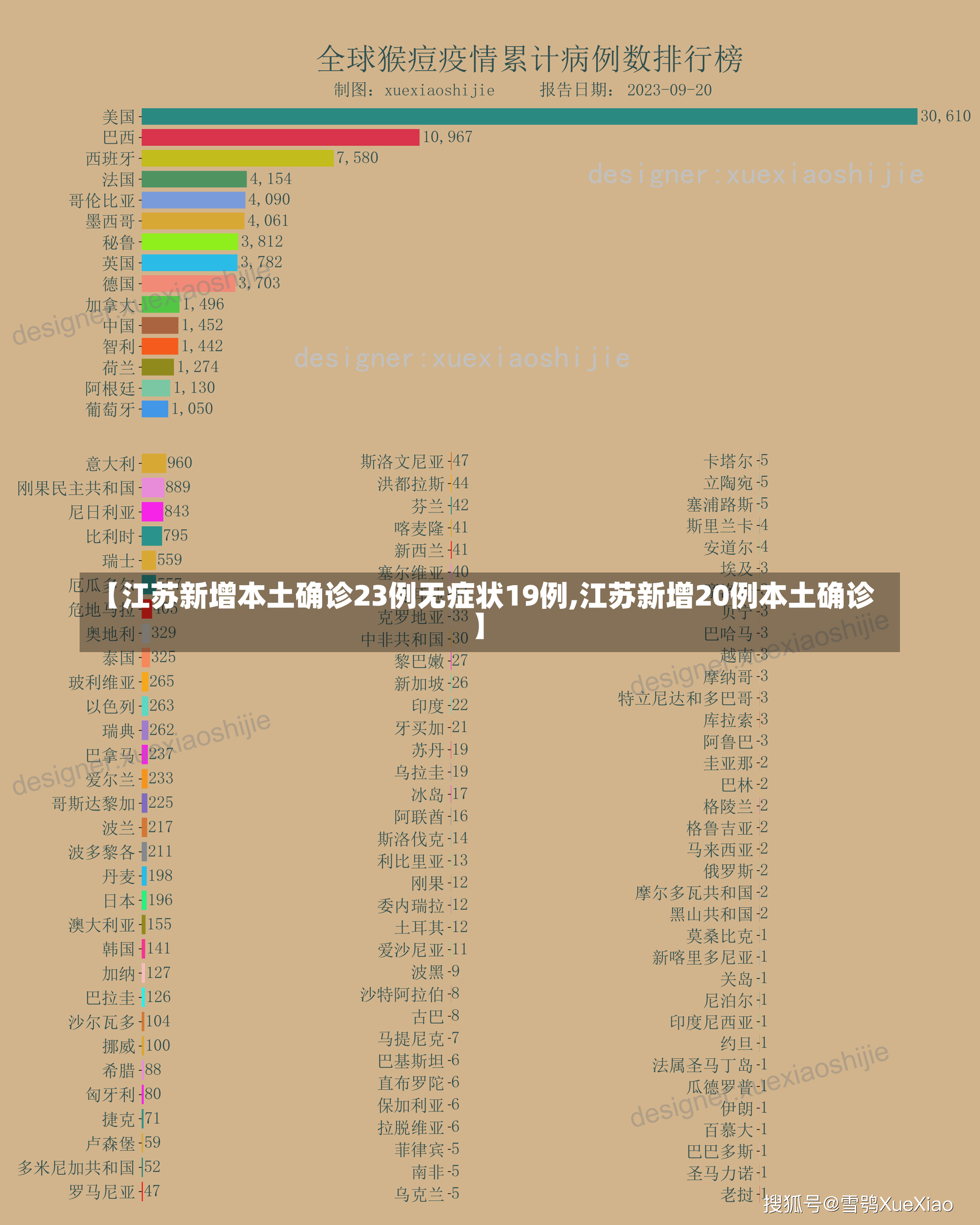 【江苏新增本土确诊23例无症状19例,江苏新增20例本土确诊】-第1张图片-建明新闻