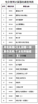 河北新增(河北新增一所民办高校,下半年开始招生)-第1张图片-建明新闻