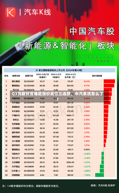 Q3亮眼财报难阻股价高位三连跌，中汽系统怎么了？-第1张图片-建明新闻