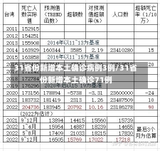 31省份新增本土确诊病例3例/31省份新增本土确诊71例-第1张图片-建明新闻