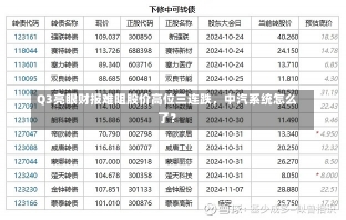 Q3亮眼财报难阻股价高位三连跌，中汽系统怎么了？-第2张图片-建明新闻