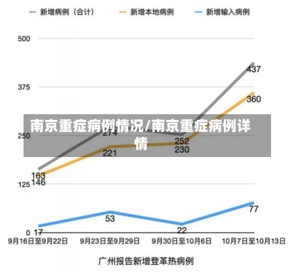 南京重症病例情况/南京重症病例详情-第2张图片-建明新闻