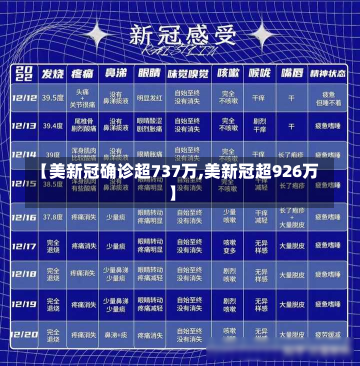 【美新冠确诊超737万,美新冠超926万】-第2张图片-建明新闻