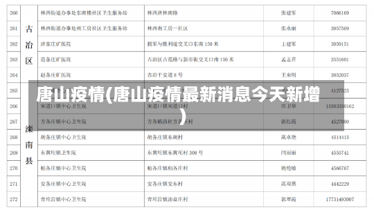 唐山疫情(唐山疫情最新消息今天新增)-第1张图片-建明新闻