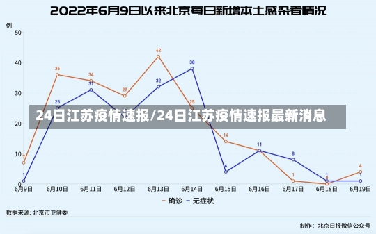 24日江苏疫情速报/24日江苏疫情速报最新消息-第2张图片-建明新闻