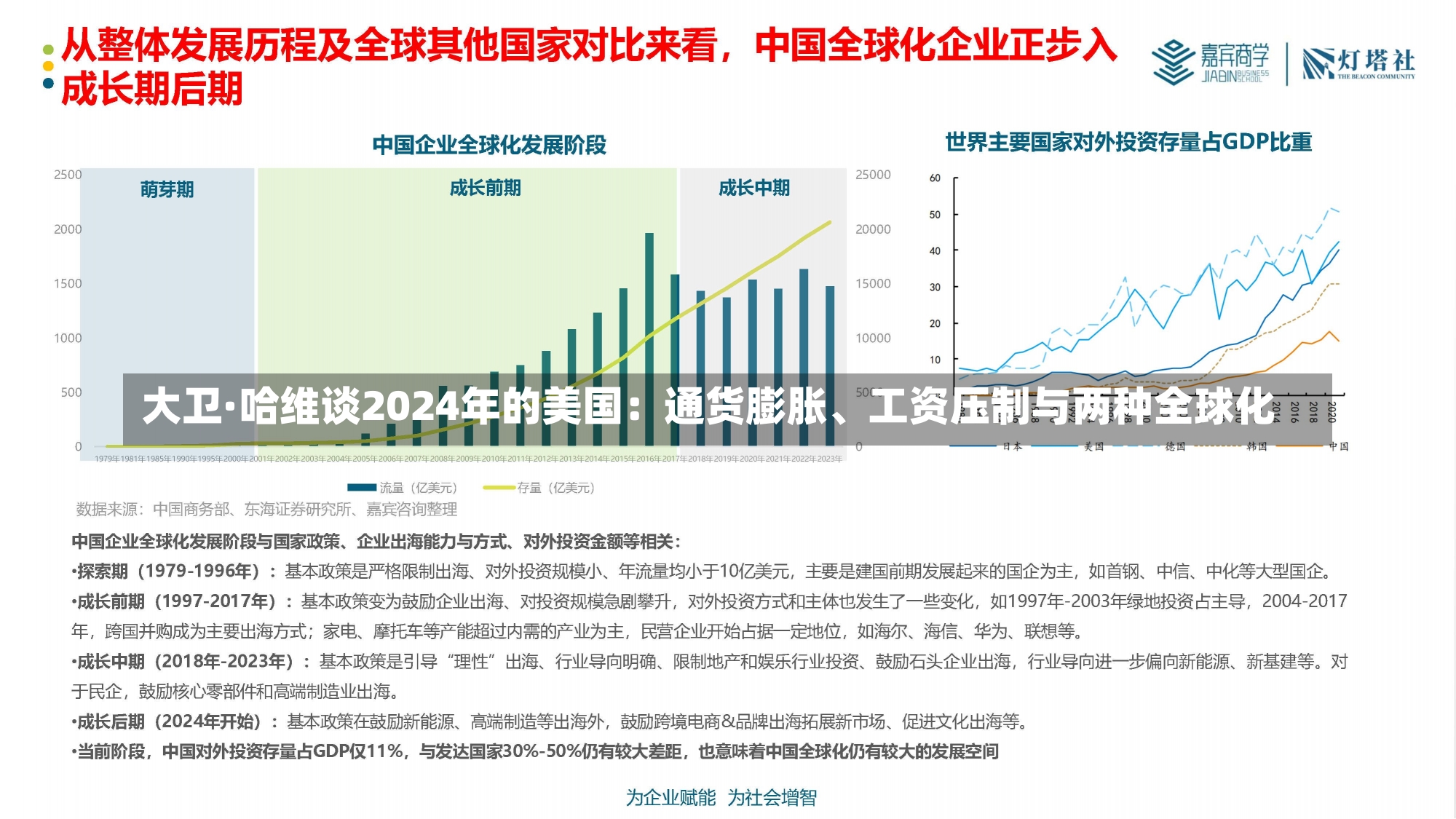 大卫·哈维谈2024年的美国：通货膨胀、工资压制与两种全球化-第1张图片-建明新闻