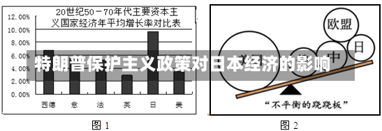 特朗普保护主义政策对日本经济的影响-第1张图片-建明新闻