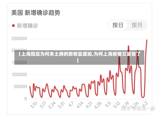 【上海回应为何本土病例数明显增加,为何上海疫情又紧张了】-第2张图片-建明新闻