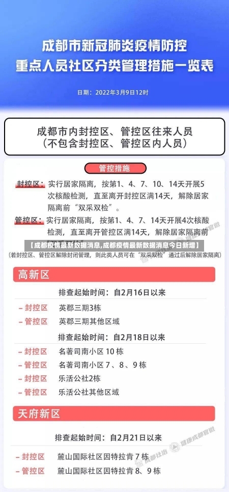 【成都疫情最新数据消息,成都疫情最新数据消息今日新增】-第1张图片-建明新闻