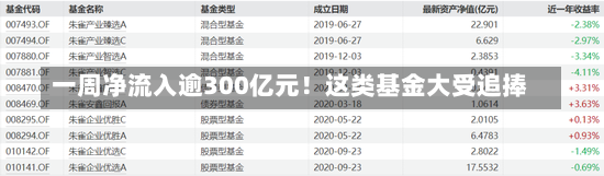 一周净流入逾300亿元！这类基金大受追捧-第2张图片-建明新闻