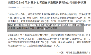 【31省新增确诊33例含本土1例,31省新增确诊30例本土12例】-第1张图片-建明新闻