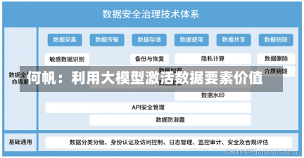 何帆：利用大模型激活数据要素价值-第1张图片-建明新闻