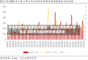 周末影响市场重要资讯回顾：异动公告被取消系误读 深圳将出鼓励并购重组政策-第1张图片-建明新闻