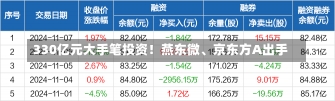 330亿元大手笔投资！燕东微、京东方A出手-第1张图片-建明新闻