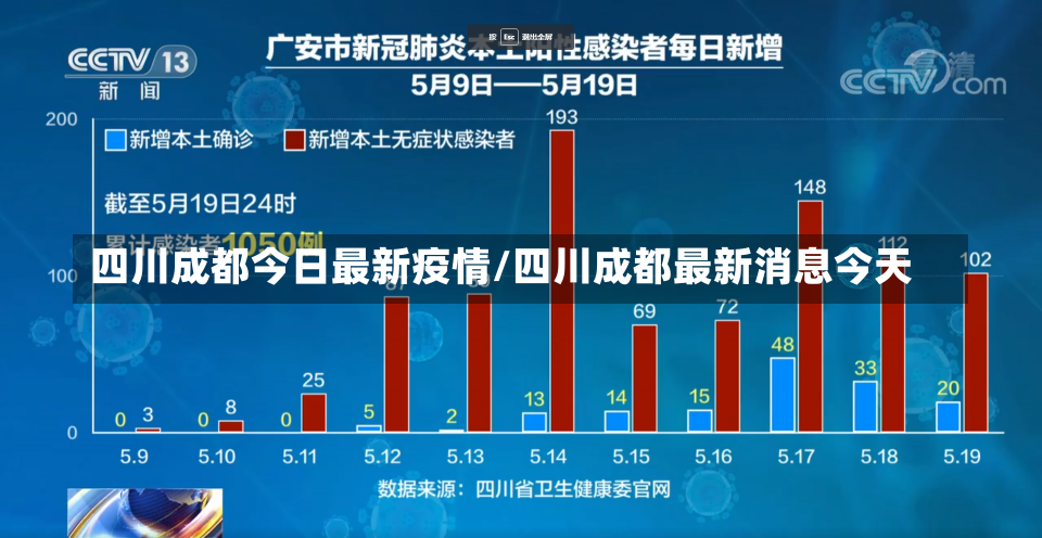 四川成都今日最新疫情/四川成都最新消息今天-第3张图片-建明新闻