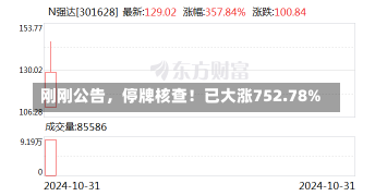 刚刚公告，停牌核查！已大涨752.78%-第3张图片-建明新闻