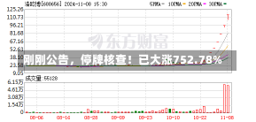 刚刚公告，停牌核查！已大涨752.78%-第1张图片-建明新闻