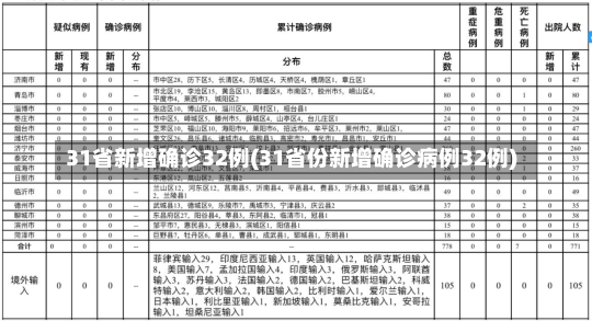 31省新增确诊32例(31省份新增确诊病例32例)-第3张图片-建明新闻