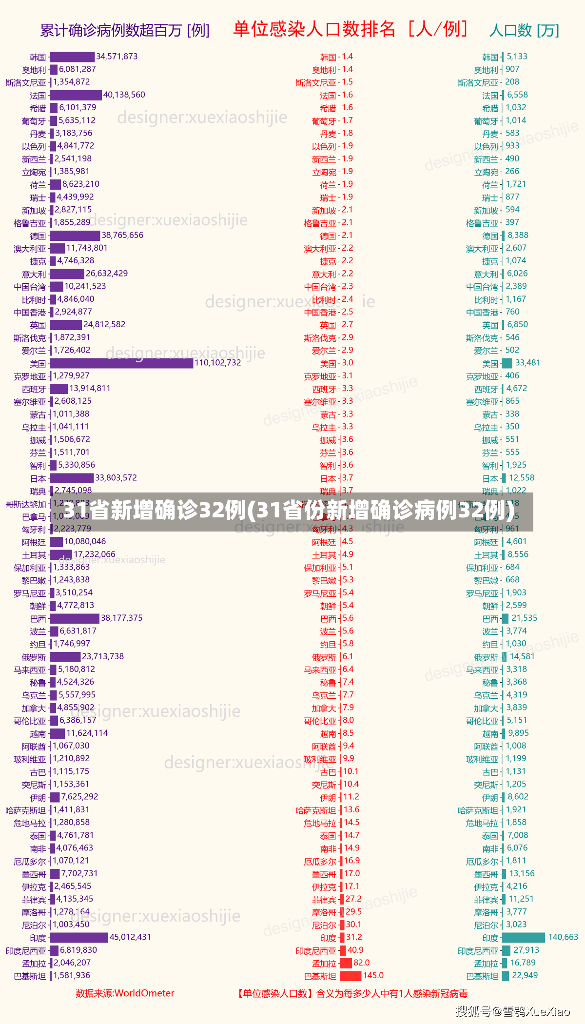 31省新增确诊32例(31省份新增确诊病例32例)-第2张图片-建明新闻