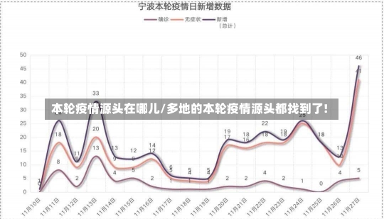 本轮疫情源头在哪儿/多地的本轮疫情源头都找到了!-第3张图片-建明新闻