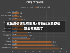 本轮疫情源头在哪儿/多地的本轮疫情源头都找到了!-第2张图片-建明新闻