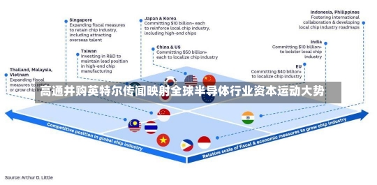 高通并购英特尔传闻映射全球半导体行业资本运动大势-第1张图片-建明新闻