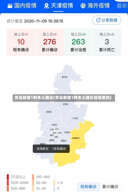 青岛新增1例本土确诊(青岛新增1例本土确诊是哪里的)-第2张图片-建明新闻