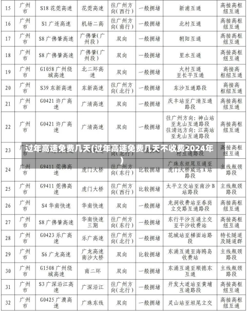 过年高速免费几天(过年高速免费几天不收费2024年)-第1张图片-建明新闻