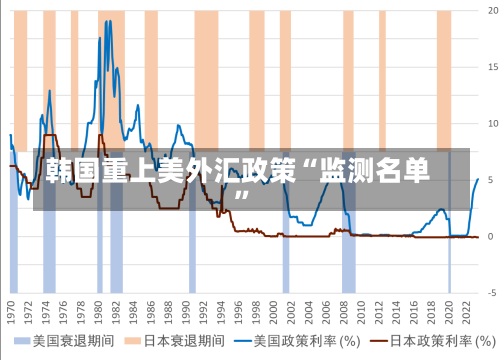 韩国重上美外汇政策“监测名单”-第2张图片-建明新闻