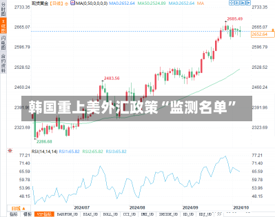 韩国重上美外汇政策“监测名单”-第3张图片-建明新闻