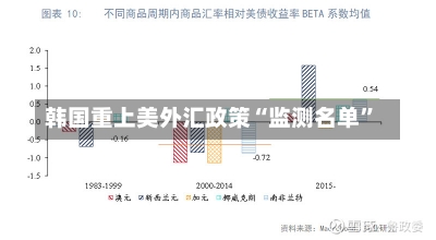 韩国重上美外汇政策“监测名单”-第1张图片-建明新闻