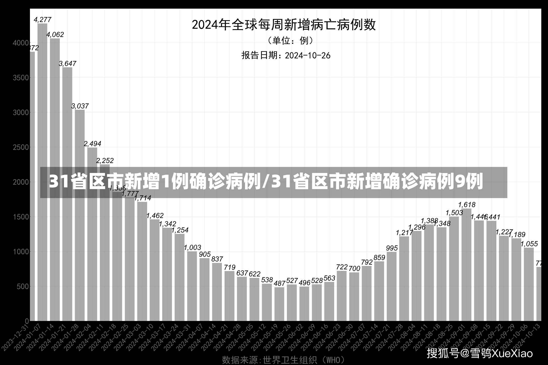 31省区市新增1例确诊病例/31省区市新增确诊病例9例-第1张图片-建明新闻